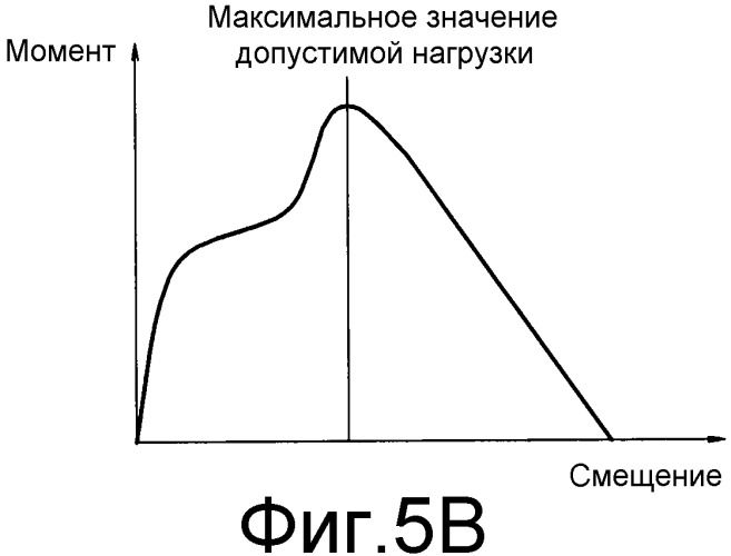 Способ, устройство и программа для анализа разрушения для точечно-сваренной части и машиночитаемый носитель данных (патент 2505793)