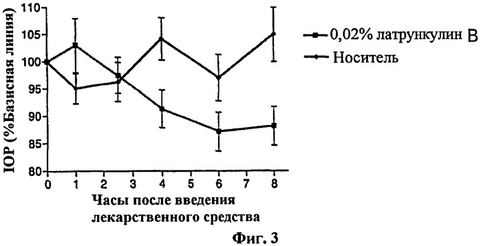 Фармацевтические препаративные формы латрункулина (патент 2434633)