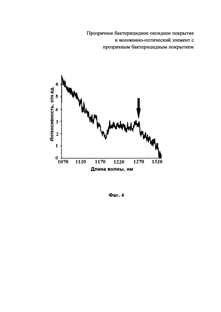 Прозрачное бактерицидное оксидное покрытие и волоконно-оптический элемент с прозрачным бактерицидным покрытием (патент 2661124)