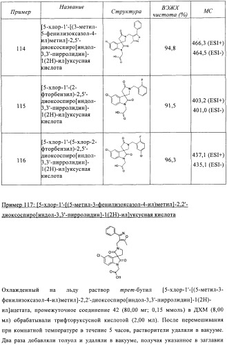 Трициклические спиро-производные в качестве модуляторов crth2 (патент 2478639)