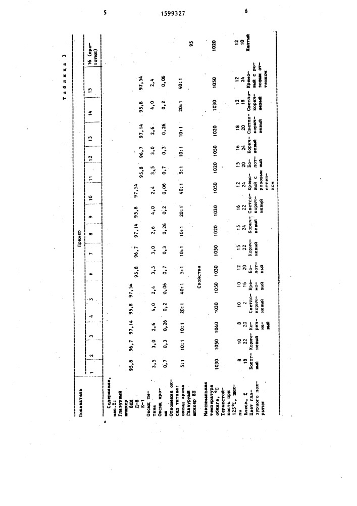 Композиция для получения глазурного покрытия (патент 1599327)