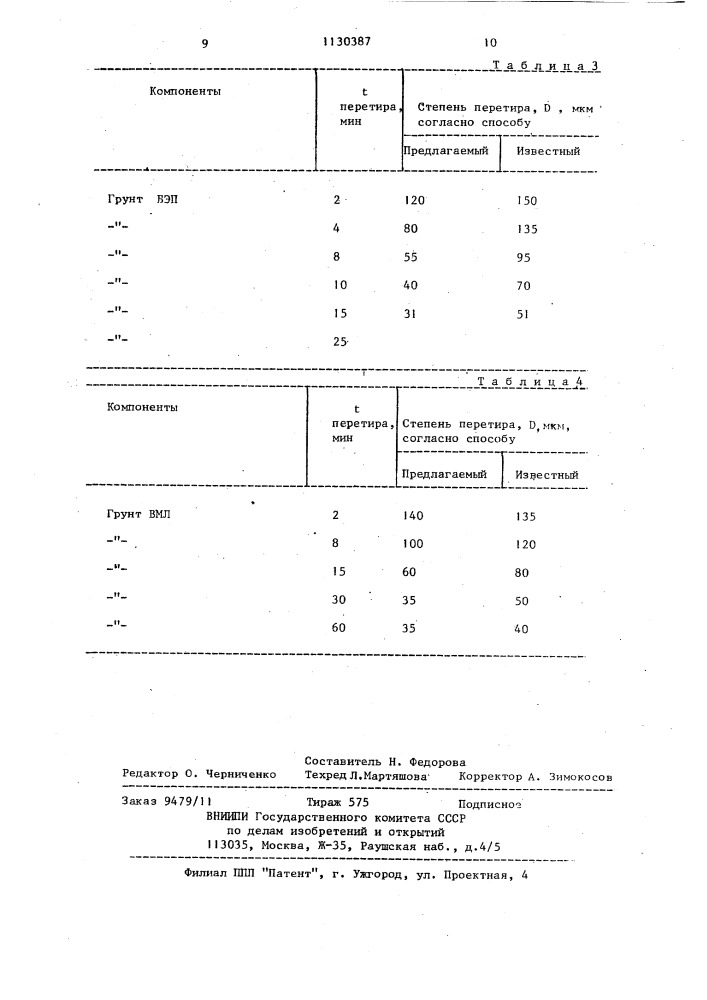 Способ приготовления суспензий (патент 1130387)