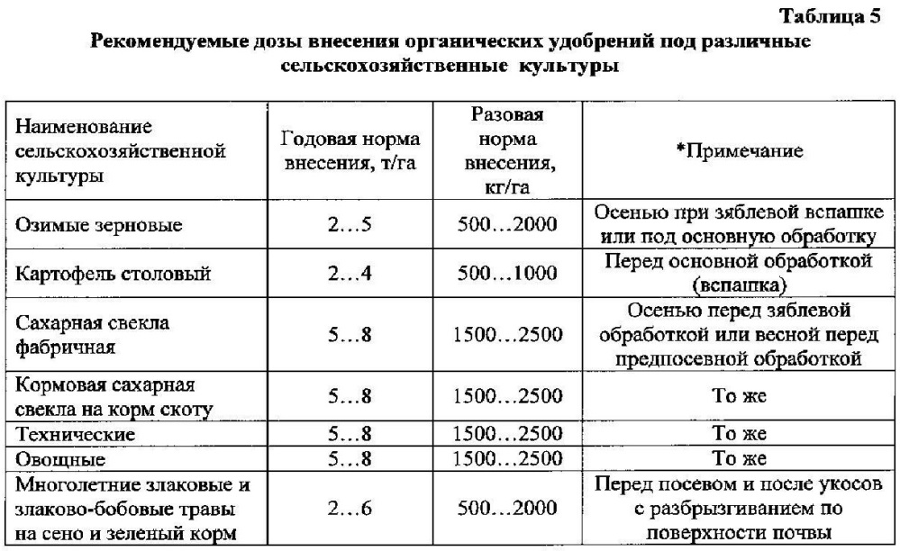 Советы по дозировке и способам внесения калийной селитры, рекомендации для различных культур и типов почвы для достижения максимальных результатов.