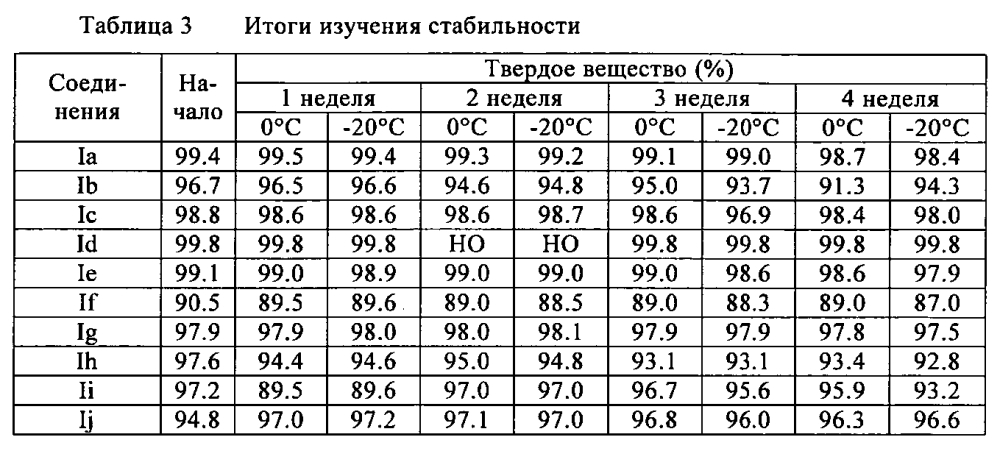 Новые предшественники производных глутамата (патент 2600981)