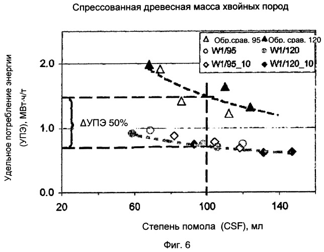 Способ и устройство для механического разделения древесины на волокна (патент 2400316)