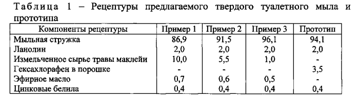 Твердое туалетное мыло (патент 2575014)
