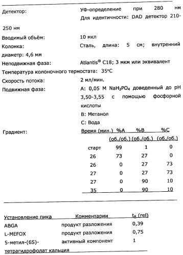 Фармацевтическая композиция, содержащая тетрагидрофолиевую кислоту (патент 2479306)