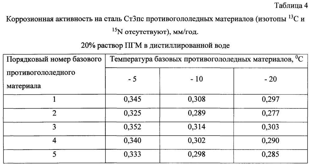 Способ получения твердого противогололедного материала на основе пищевой поваренной соли и кальцинированного хлорида кальция (варианты) (патент 2597314)