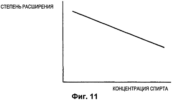 Двигатель внутреннего сгорания с искровым зажиганием (патент 2509908)