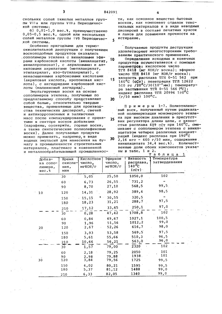 Способ получения эмульгируемых восков (патент 842091)