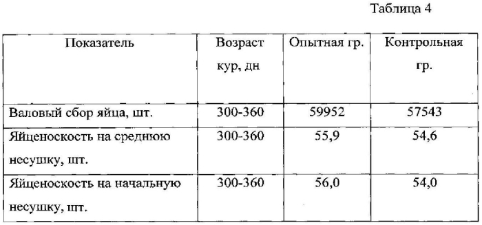 Способ коррекции воспалительных органопатологий репродуктивной системы у кур-несушек (патент 2564003)