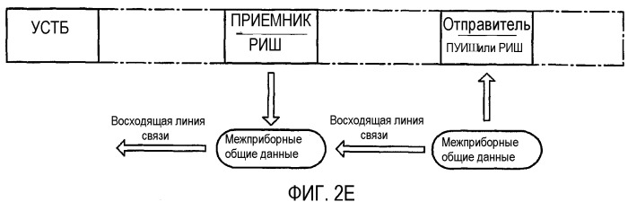 Способы и устройства для скважинной межприборной связи (патент 2351957)