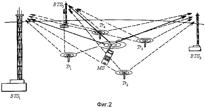 Способ оценки параметров многолучевых ошибок измерений псевдорасстояний для определения местоположения мобильной станции (патент 2267796)