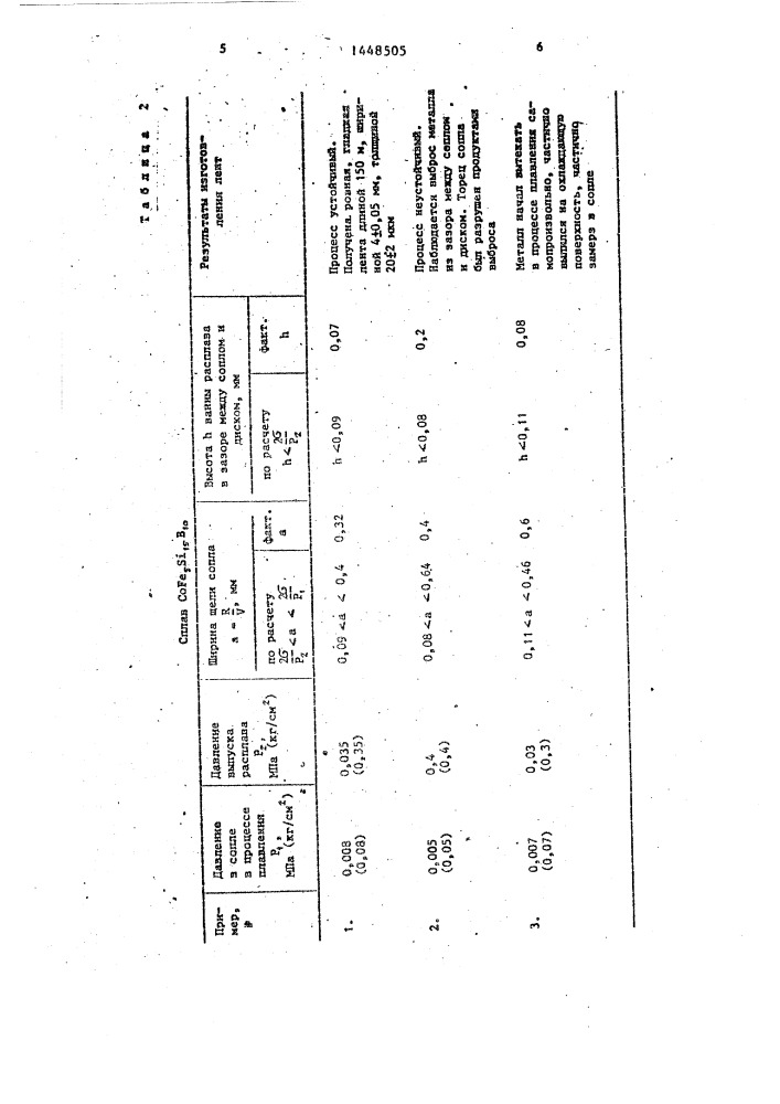 Способ получения металлических лент из расплава (патент 1448505)