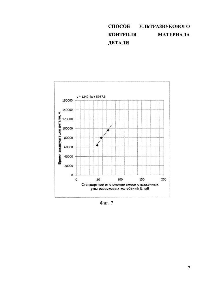 Способ ультразвукового контроля материала детали (патент 2597676)