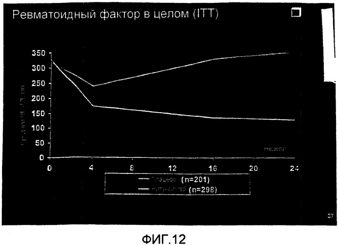Способ лечения повреждения суставов (патент 2457860)