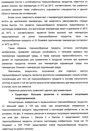Порошкообразный кисломолочный продукт или йогурт с высоким содержанием молочнокислых микроорганизмов (патент 2452185)