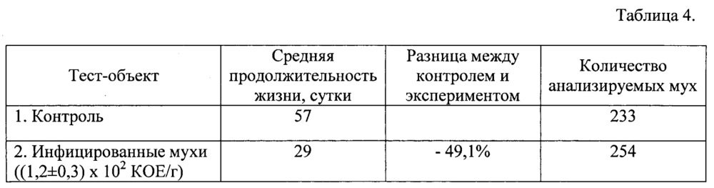 Способ получения биопестицидного препарата (патент 2651487)