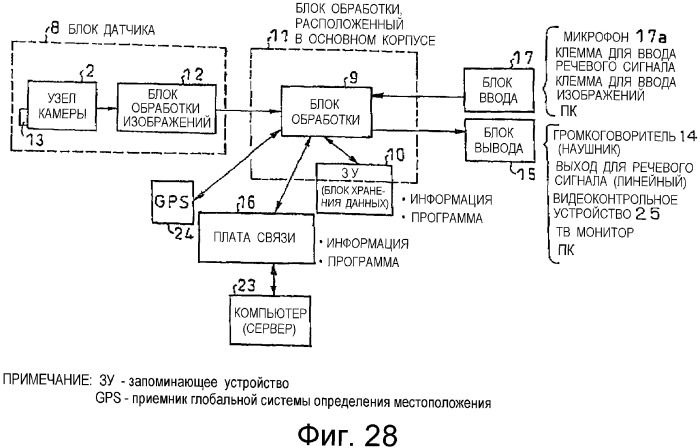 Способ воспроизведения информации, способ ввода/вывода информации, устройство воспроизведения информации, портативное устройство ввода/вывода информации и электронная игрушка, в которой использован точечный растр (патент 2349956)