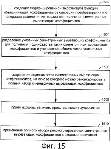 Эффективный способ проектирования набора фильтров для mdct/imdct в приложениях для кодирования речи и аудиосигналов (патент 2451998)