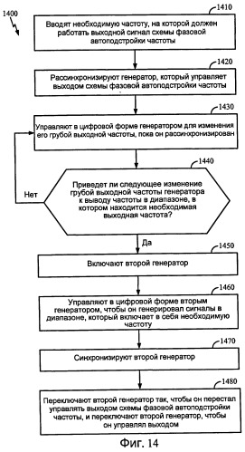 Способы и устройство для динамического масштабирования частоты схемы фазовой автоподстройки частоты для микропроцессоров (патент 2461961)