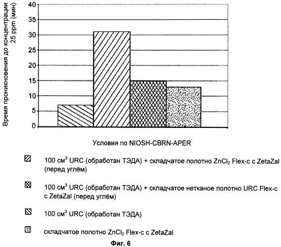 Компактный фильтр для различных газов (патент 2490051)