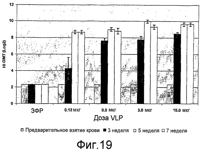 Функциональные вирусоподобные частицы гриппа (vlps) (патент 2483751)