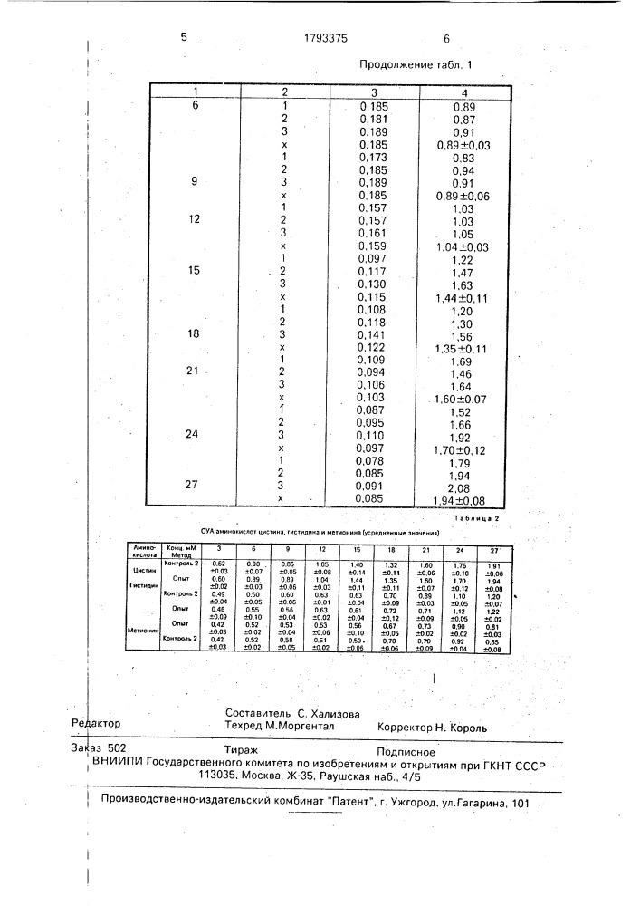 Способ определения супероксидустраняющей активности (патент 1793375)