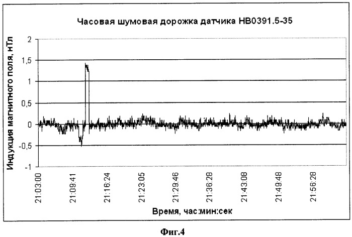 Способ и устройство диагностики технического состояния подземных трубопроводов (патент 2504763)