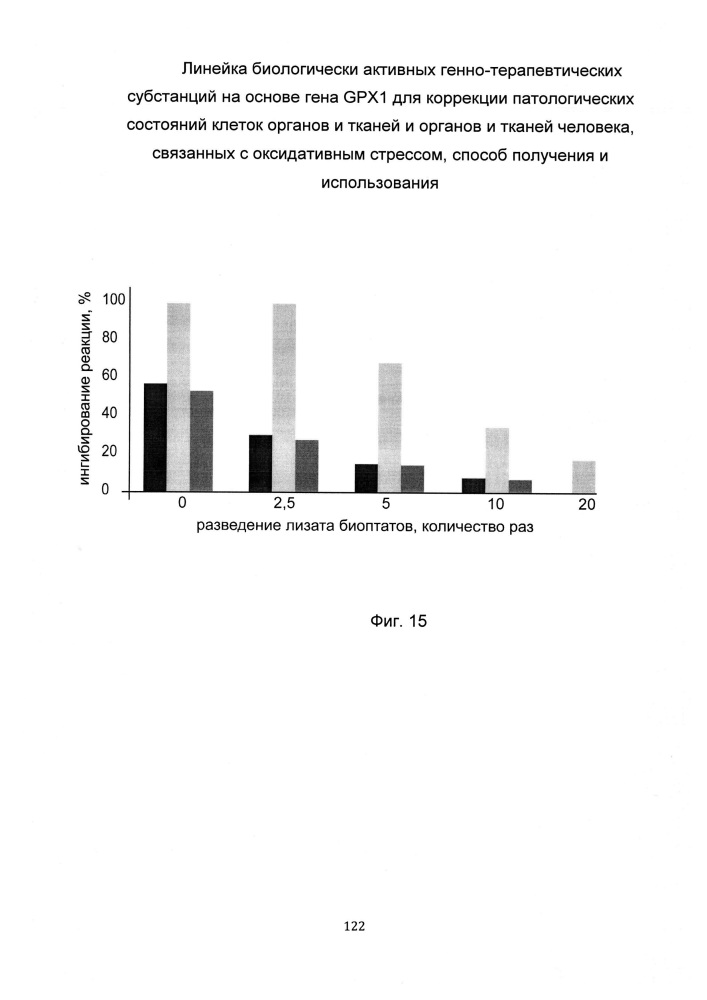 Линейка биологически активных генно-терапевтических субстанций на основе гена gpx1 для коррекции патологических состояний клеток органов и тканей и органов и тканей человека, связанных с оксидативным стрессом, способ получения и использования (патент 2653491)