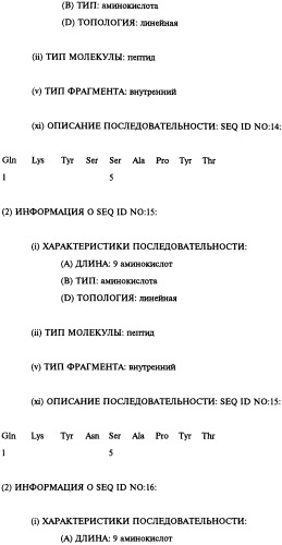 Выделенное антитело человека или его антиген-связывающий фрагмент (варианты), их применение (варианты), фармацевтическая композиция, рекомбинантное антитело человека или его антиген-связывающий фрагмент, выделенная нуклеиновая кислота (варианты) (патент 2458704)