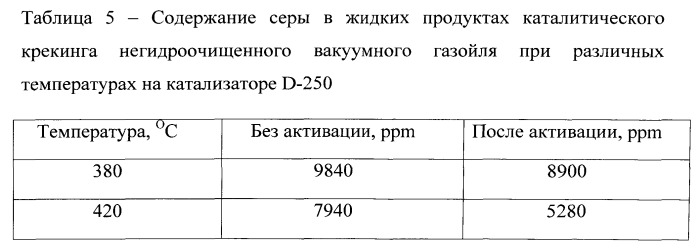 Способ переработки тяжелого углеводородного сырья (патент 2534986)