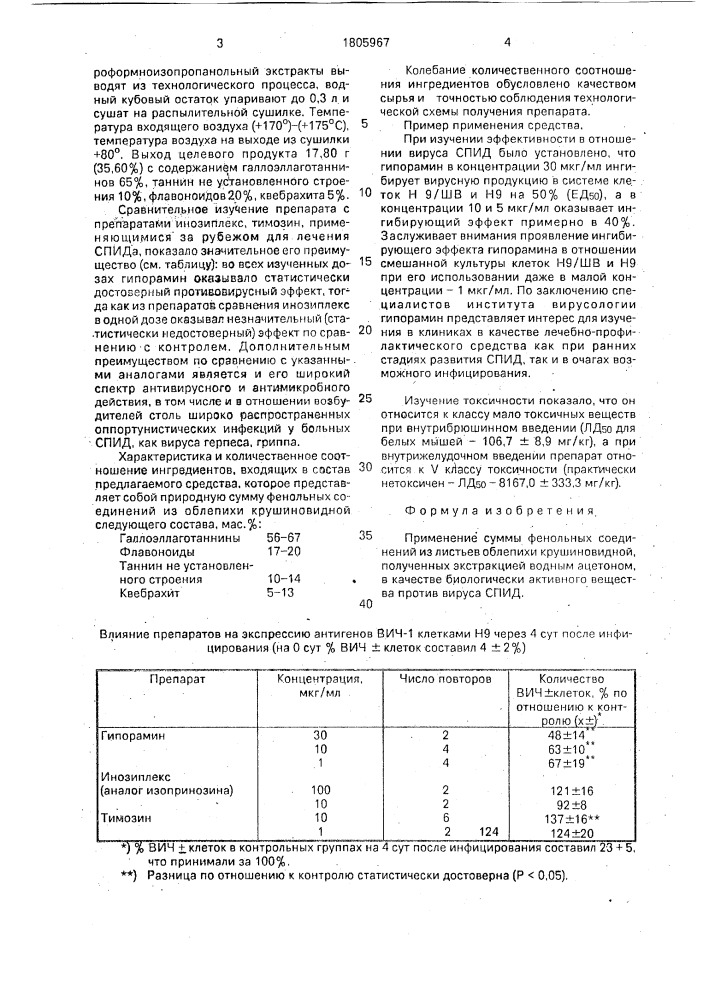 Биологически активное вещество против вируса спид (патент 1805967)