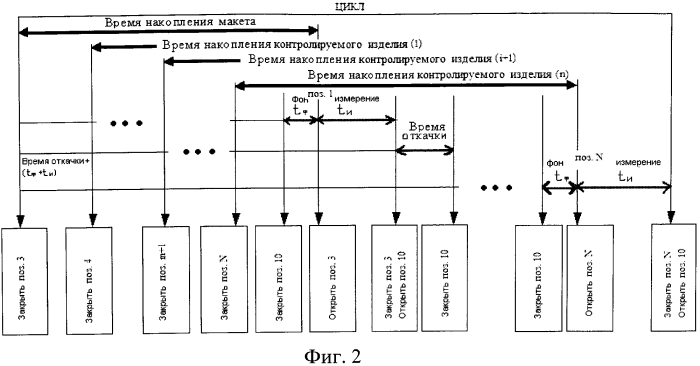 Способ контроля герметичности (патент 2570119)