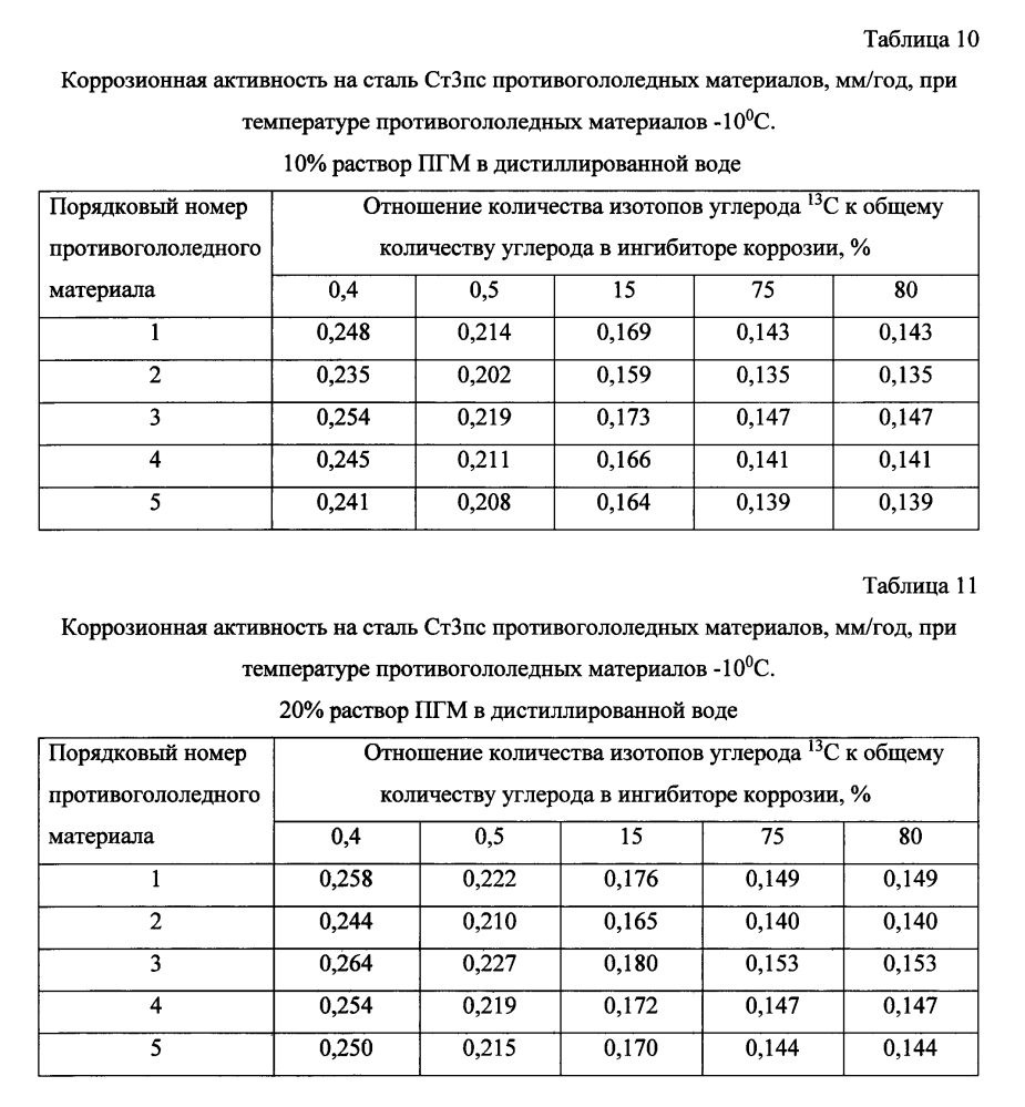 Способ получения твердого противогололедного материала на основе пищевой поваренной соли и кальцинированного хлорида кальция (варианты) (патент 2597106)