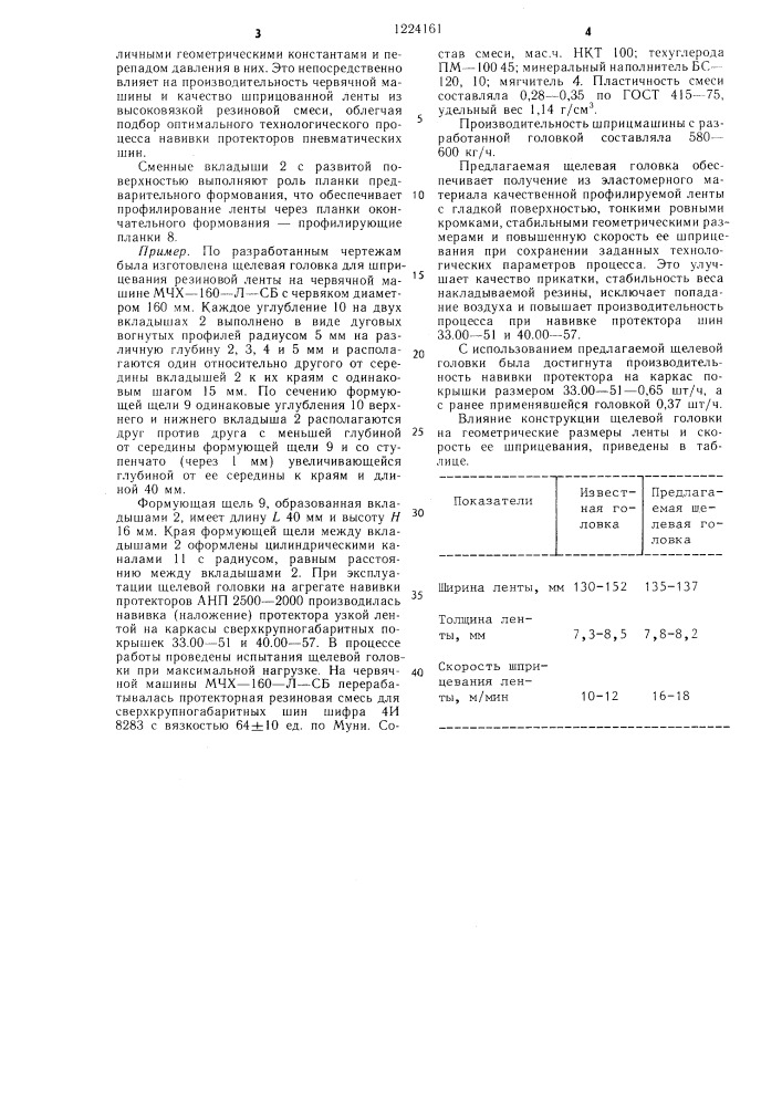 Щелевая головка для шприцевания ленты из высоковязкой резиновой смеси (патент 1224161)