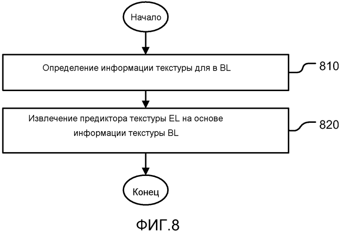 Способ и устройство масштабируемого кодирования видео (патент 2575411)