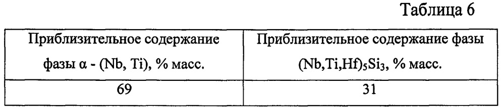 Способ получения жаропрочного сплава на основе ниобия (патент 2618038)