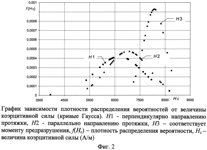 Способ определения стойкости инструмента (патент 2570604)