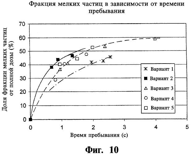 Устройство разделения на составные части сухого порошка ингалятора и ингалятор (патент 2291717)