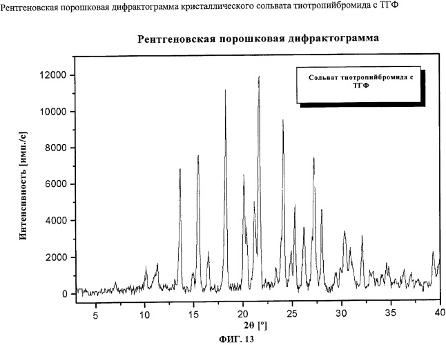 Новые кристаллические формы тиотропийбромида (патент 2417224)