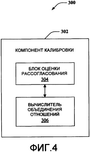 Калибровка антенной решетки для систем беспроводной связи (патент 2386223)
