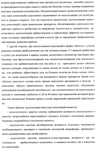 Композиция для нормализации микрофлоры и очищения организма от токсинов и способ оздоровления организма (патент 2433751)