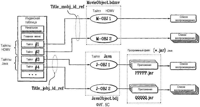 Носитель записи, а также способ и устройство воспроизведения данных, записанных на нем (патент 2402082)