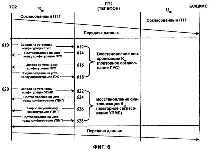 Независимая синхронизация каналов связи протокола &quot;точка-точка&quot; на интерфейсах um и rm (патент 2251223)