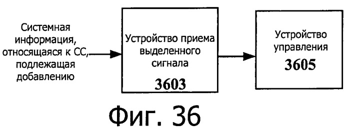 Система передачи данных для поддержки объединения несущих и способ и устройство для обновления ее системной информации (патент 2543969)