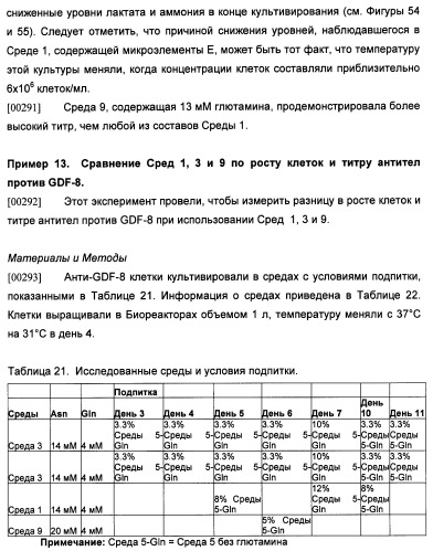 Производство полипептидов (патент 2451082)