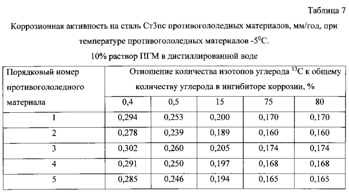 Способ получения твердого противогололедного материала на основе пищевой поваренной соли и кальцинированного хлорида кальция (варианты) (патент 2583960)