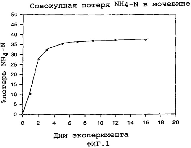 Анионные полимеры, образованные из двухосновных карбоновых кислот, и их применение (патент 2267499)