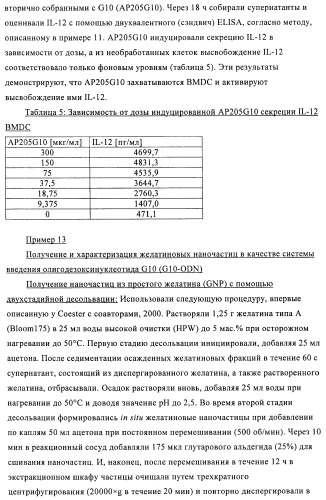 Упакованные иммуностимулирующей нуклеиновой кислотой частицы, предназначенные для лечения гиперчувствительности (патент 2451523)